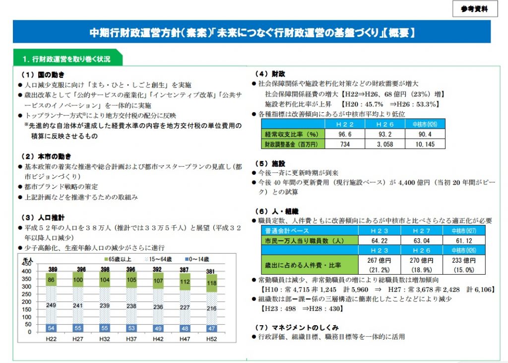 中期行財政運営方針(素案)について市が意見募集しています~6月29日まで~